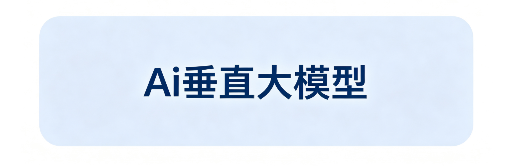 行业智能展示